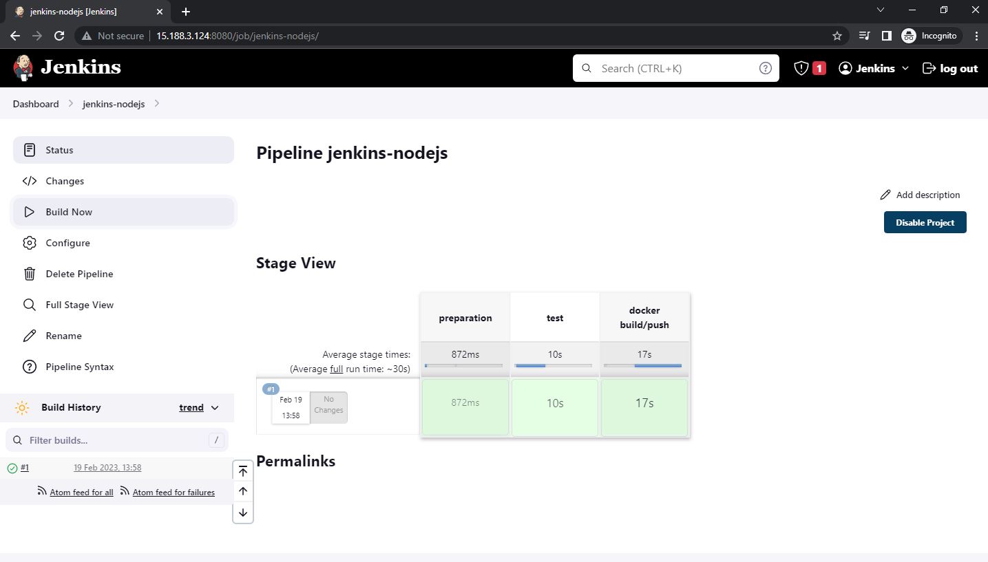Successful pipeline build