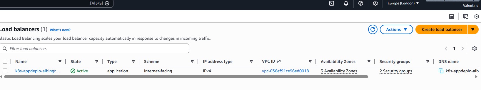 Load Balancer Deployed