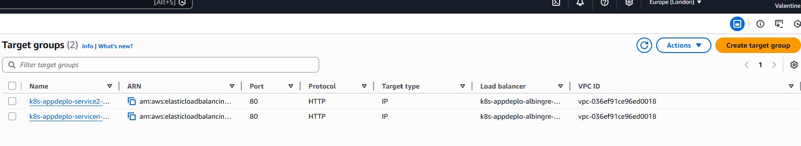 Load Balancer Target Groups