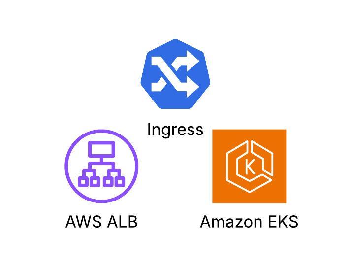 AWS ALB Ingress Controller with EKS